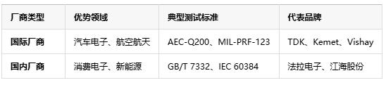 如何判断薄膜电容的质量好坏？从参数到实测的全面指南