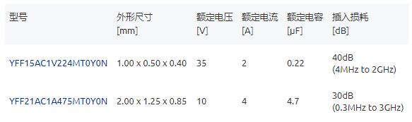TDK推出汽车级高电压3端子滤波器，助力系统小型化与可靠性提升