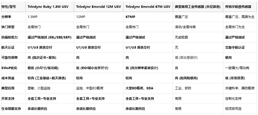 .突破传统限制！圣邦微重磅发布车规级双通道高压运算放大器 SGM8433-2Q