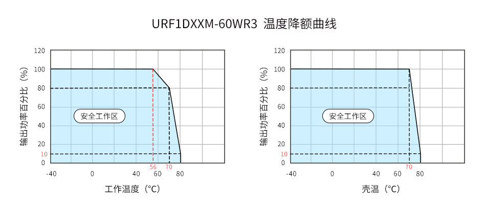 专为高原铁路设计！金升阳推出60W壳架式电源突破-40℃极寒考验