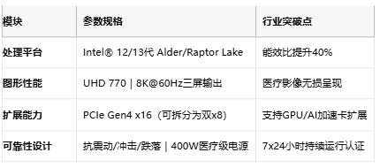 厚度减半，算力翻倍：安勤推出MAB-T660解锁边缘AI无限潜能