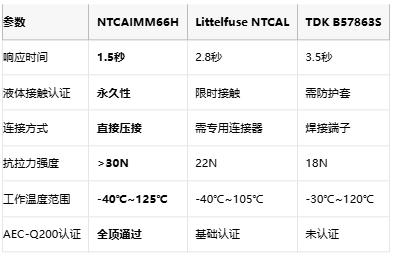 1.5秒极速响应！Vishay液冷专用热敏电阻破解汽车热管理难题