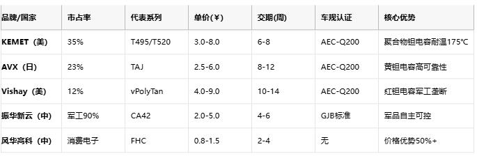钽电容技术全景解析：从纳米级介质到AI服务器供电革命