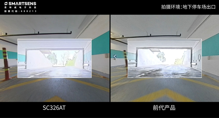 国产替代里程碑：思特威SC326AT定义3MP车规传感器新标杆