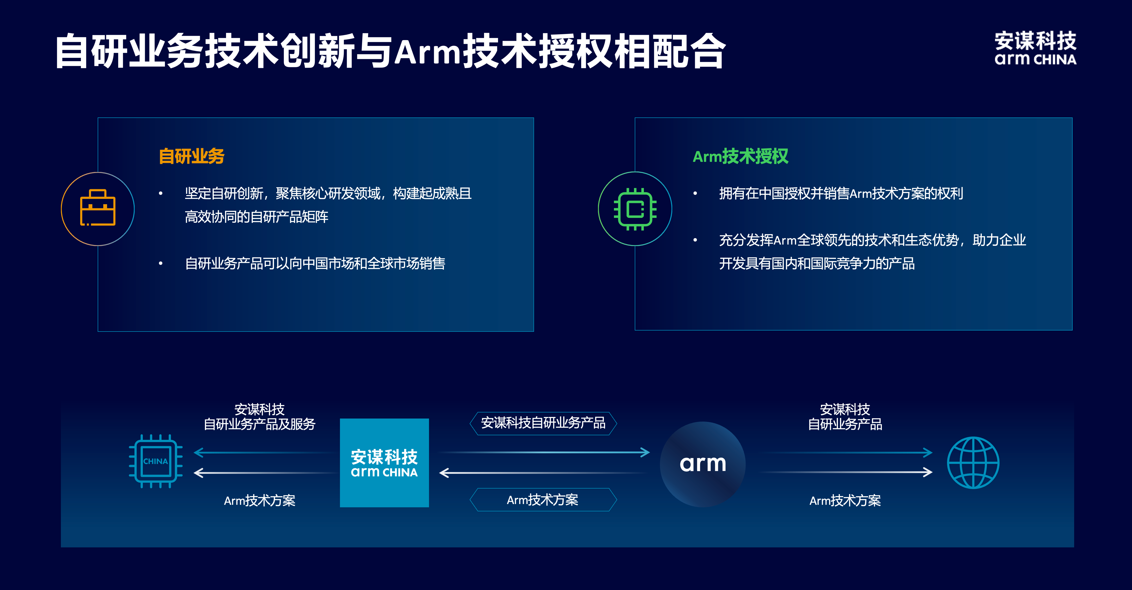 安谋科技CEO陈锋：立足全球标准与本土创新，赋能AI计算“芯”时代