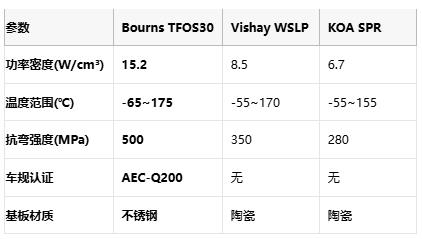 150W功率密度！Bourns钢基厚膜电阻突破AEC-Q200车规极限