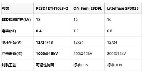 18kV防雷击！Nexperia汽车级ESD保护器件在贸泽开售