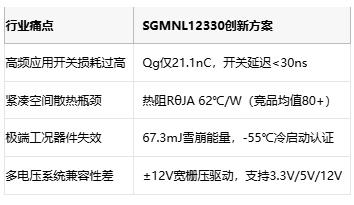 9mΩ新标杆！圣邦微SGMNL12330重塑30V MOSFET能效极限