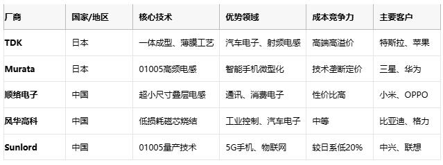高频、高温、高可靠：片状电感的三重突破与选型密码