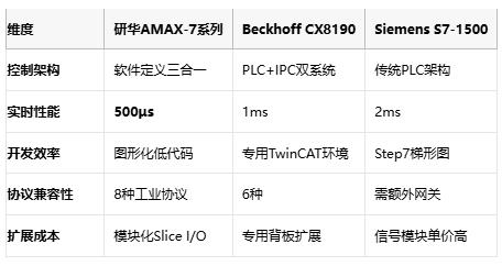 研华AMAX革新城式：三合一平台终结工业控制“碎片化”困局