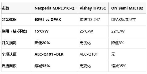体积减半性能翻倍！Nexperia CFP15B封装重塑功率晶体管天花板