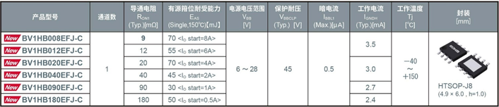 ROHM推出车规级智能高边开关：赋能汽车Zone-ECU应用