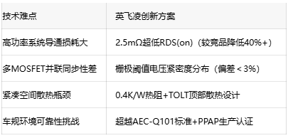 2.5mΩ超低内阻！英飞凌新MOSFET为电动两轮车注入冷动力