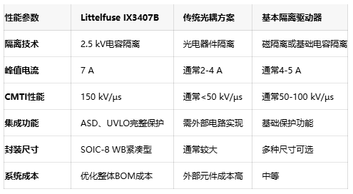 简化高功率设计：Littelfuse新型栅极驱动器提升系统密度与可靠性