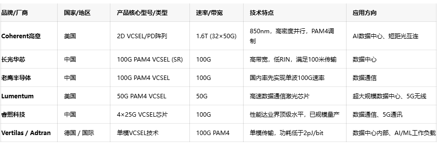 面向AI数据中心，Coherent高意推出高密度光互连阵列方案