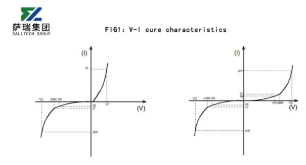 国产TVS二极管突破:萨瑞微电子M4SMF系列实现4500W超高浪涌防护 国产TVS二极管突破:萨瑞微电子M4SMF系列实现4500W超高浪涌防护