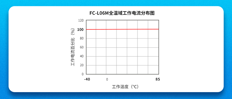 国产滤波技术突破：金升阳FC-LxxM系列实现宽电压全场景覆盖