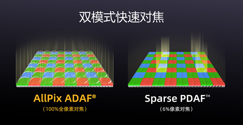 重磅！思特威发布0.64μm 50MP传感器，手机影像的革新之选