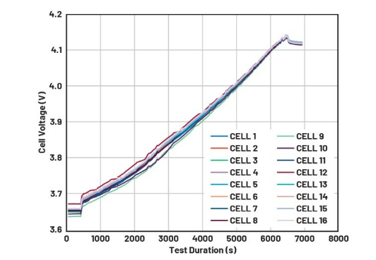 简单制胜——第四部分:高效BMS主动均衡算法深度解密 简单制胜——第四部分:高效BMS主动均衡算法深度解密