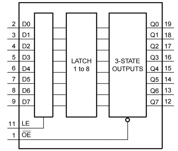 数字电路“交通枢纽”再升级！力芯微锁存器ET74HC573V适用于工业与汽车电子
