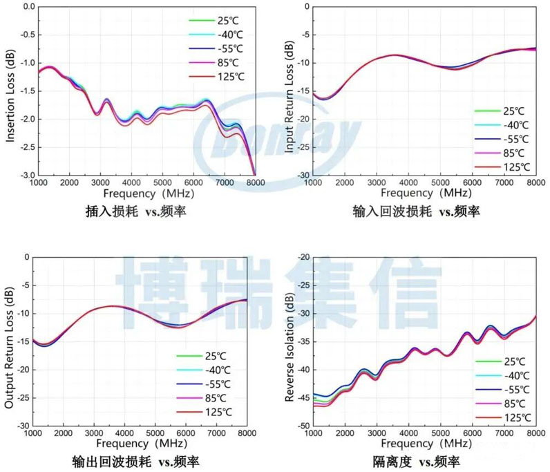 国产射频前端再添利器：博瑞集信推出射频开关BR9578FDJ，提升系统级性能