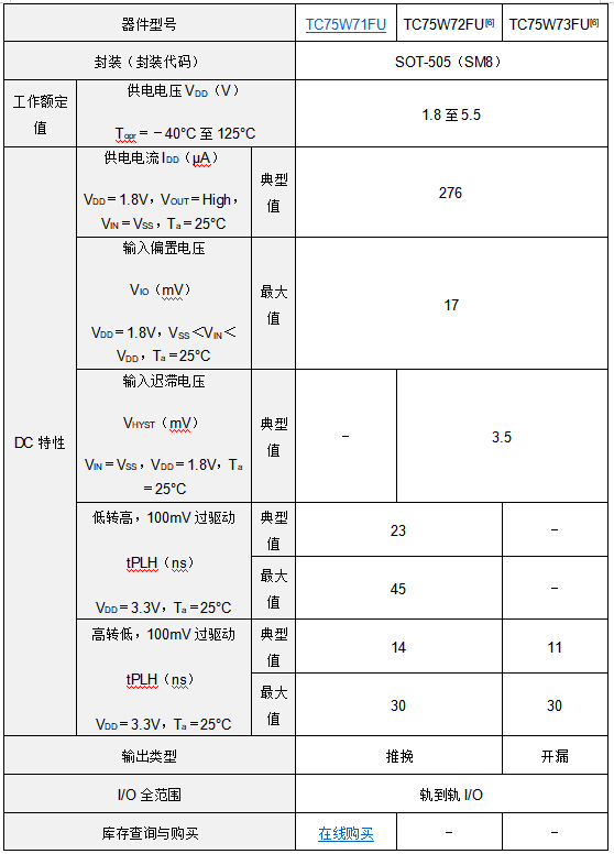 响应快、覆盖全！东芝推出高集成度双通道比较器助力提升系统故障防护等级