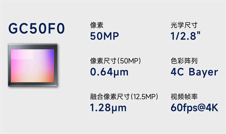 国产CIS再突破：格科微发布两款50MP传感器，补齐高像素全规格版图