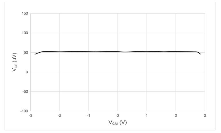 20MHz带宽+轨至轨，力芯微ET85202运放，让微弱光信号“清晰浮现”