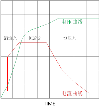 CS5350/CS5328 太阳能板供电铅酸蓄电池、磷酸铁锂电池、锂电池充电管理IC系列