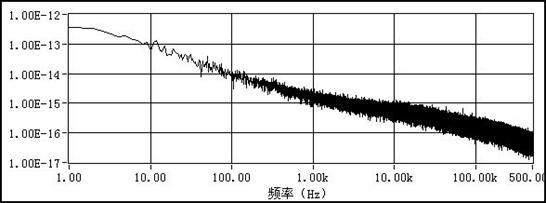 低压差线性稳压器（LDO）在摄像头应用中的创新设计