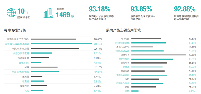 2022年第99届中国电子展邀请函