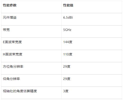 如何利用封装天线技术简化60GHz汽车车内雷达传感器设计