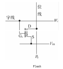 科普主控芯片CPU/FPGA存储及单粒子翻转