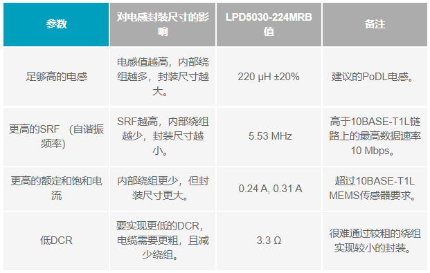 如何设计便于部署的10BASE-T1L单对以太网状态监测振动传感器