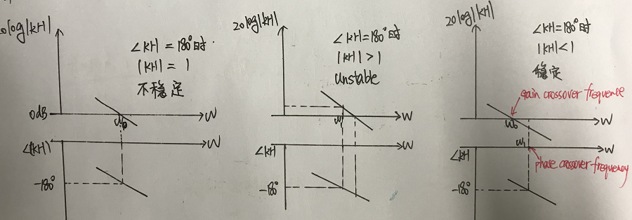 锁相环环路计算中用到的波特图