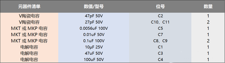 使用功率mos管设计的100W直流伺服放大电路方案 ●