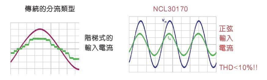 驱动LED的好方法