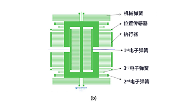 如何用MEMS仿真模型设计地震仪