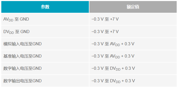 多电源IC的上电时序控制你搞明白了么？