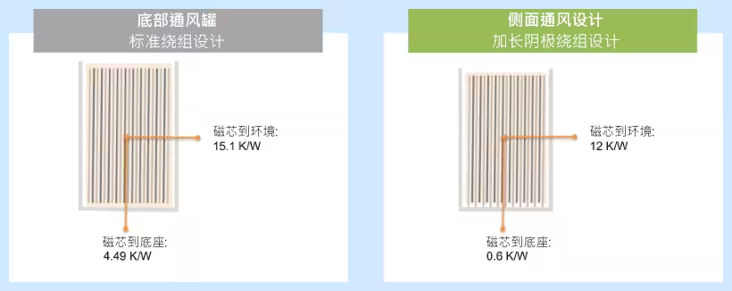 直流支撑铝电解电容器在车载充电器中的应用