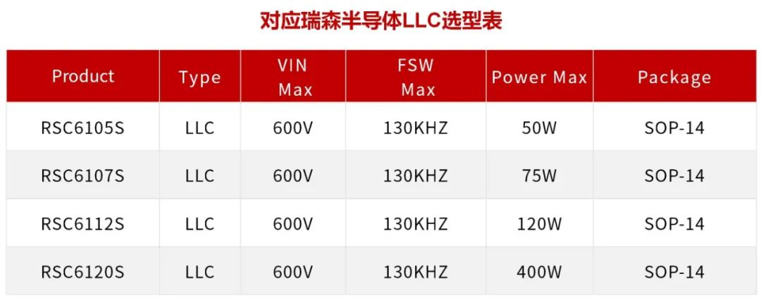 RS瑞森半导体LLC恒流方案在路灯照明的案例分享