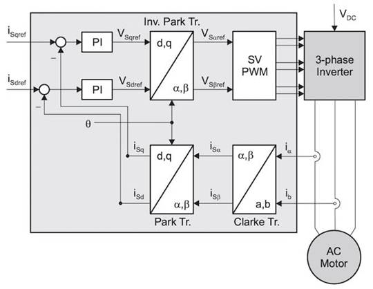 TI 利用两种控制方案降低 BLDC 电机驱动器的噪音