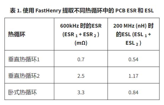 Ȼ· PCB ESR  ESL ȥλõĹϵ