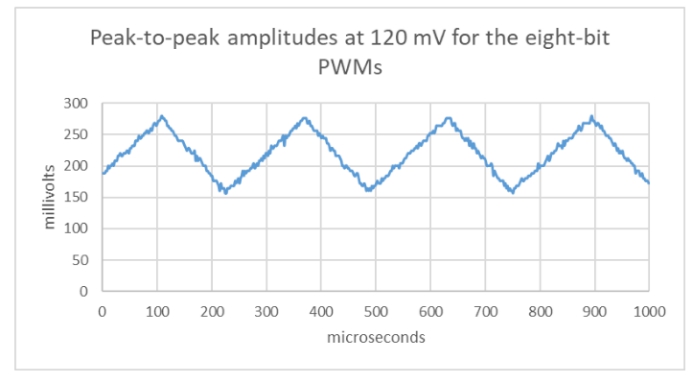 ӱ PWM ˲Ҫ