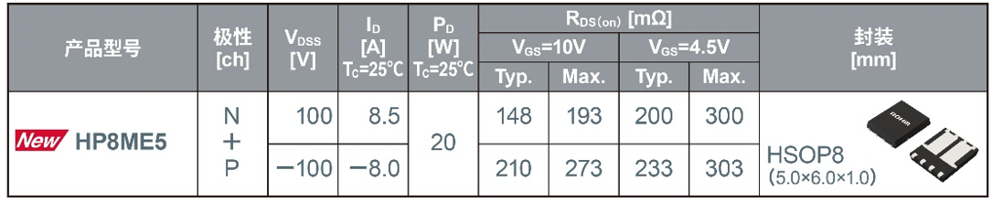ROHM新增5款100V耐压双MOSFET 以小尺寸实现业界超低导通电阻
