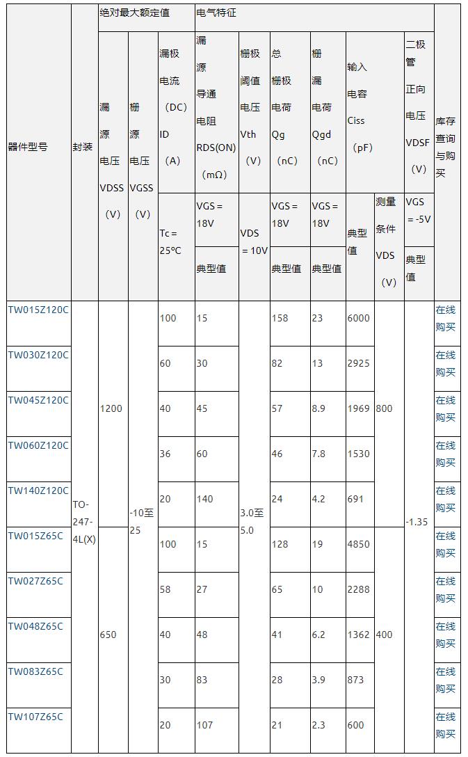 东芝推出用于工业设备的第3代碳化硅MOSFET——TWxxxZxxxC系列