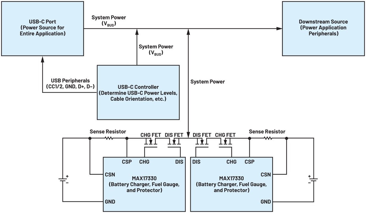 USB-Cʵֲسΰû