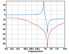 学子专区——ADALM2000活动：电感自谐振