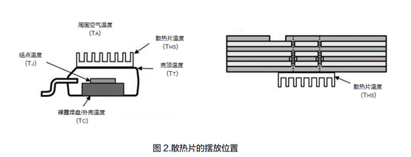 电源系统的热设计技术