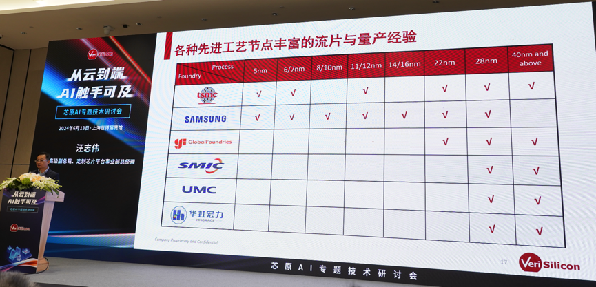 芯原汪志伟：芯原IP、平台、软件整套解决方案，助力AIGC算力进一步升级
